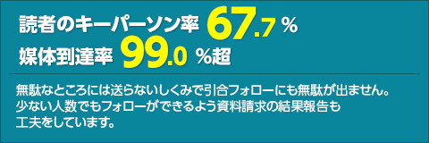 読者ノキーパーソン率81.9%、媒体到達率99.0%超