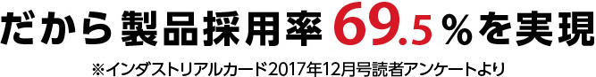 だから製品採用率76.2%を実現